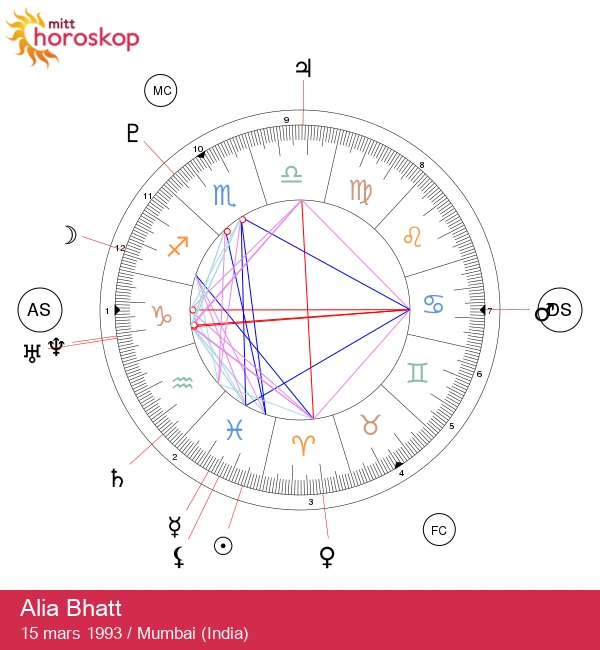 Alia Bhatt: Avdekker mystikken bak en Fiskestjernes suksess!