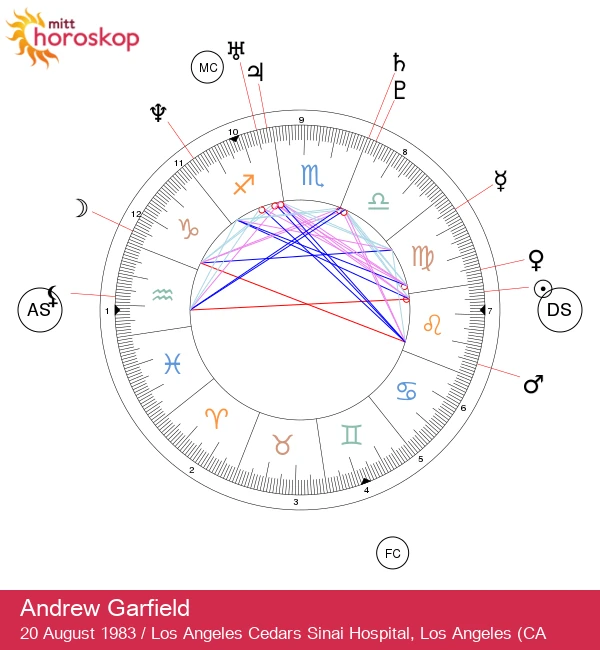 Andrew Garfield: Den brennende lvene - Avdekket astrologi!