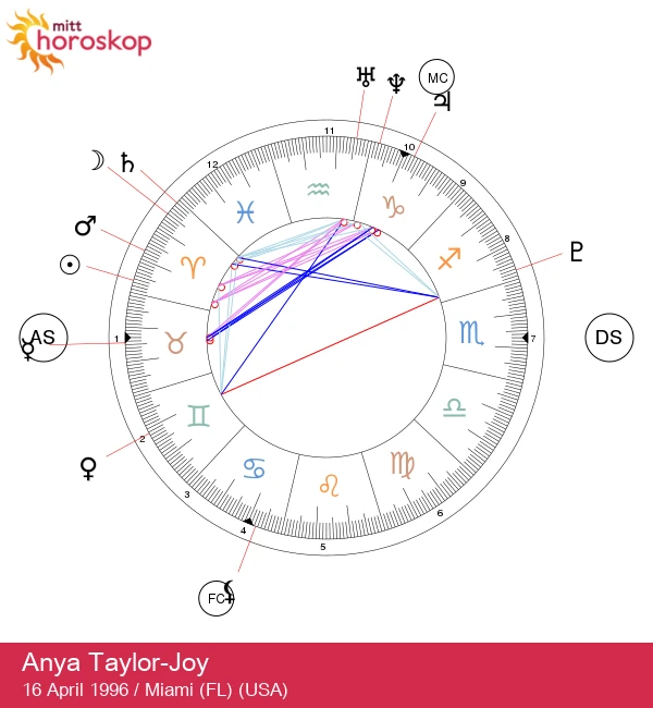 Anya Taylor-Joy: Den strålende Værsstjernen