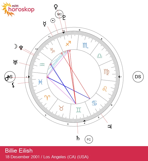 Billie Eilish: Skytten-stjernen med en himmelsk stemme