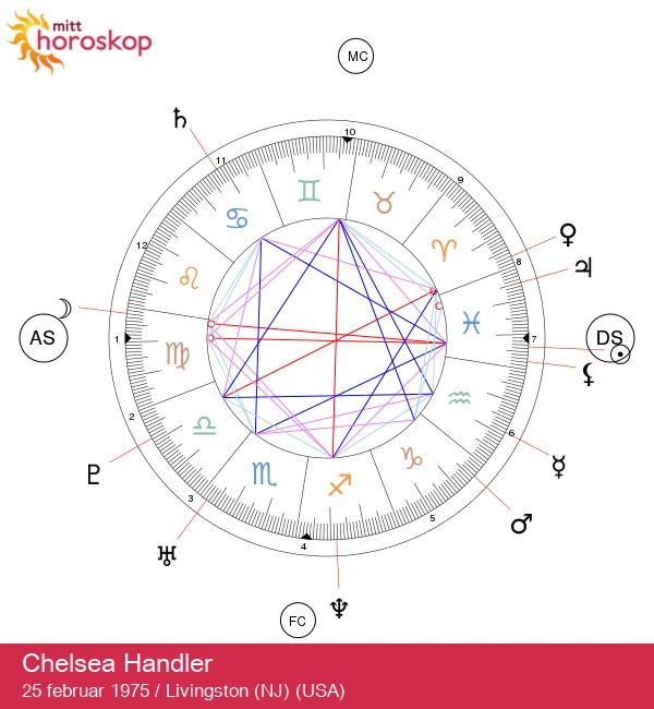 Chelsea Handler: Avdekker den mystiske siden av en Fiskebruker og kjendisinfluencer