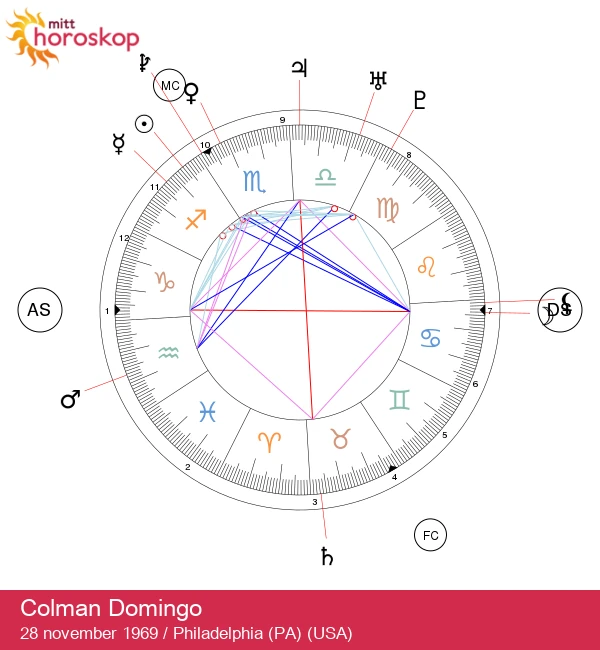 Colman Domingo: Den inspirerende skuespilleren du bør kjenne til