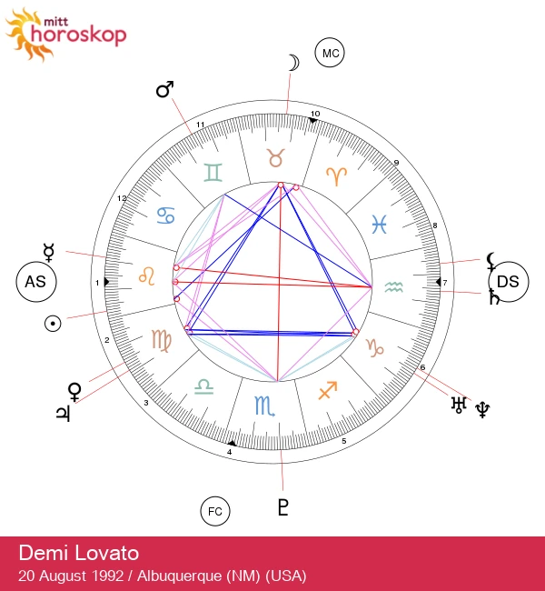 Demi Lovato: Lås opp den brennende Leo-energien i stjernene