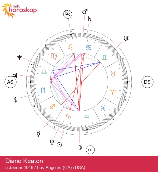 Diane Keaton: Stenbukkens Zodiakhemmeligheter