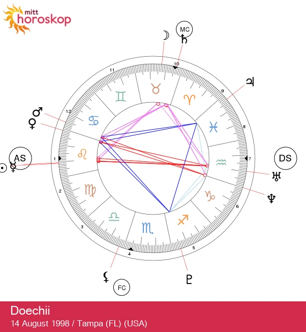 Avdekke Doechiis Leo-magi: Når astrologi og berømmelse møtes
