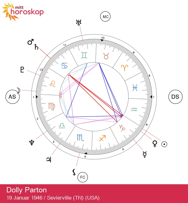 Dolly Parton: Den legendariske dronningen av countrymusikk