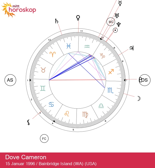 Dove Camerons\' astrologiske hemmeligheter: Steinbokens sjarm