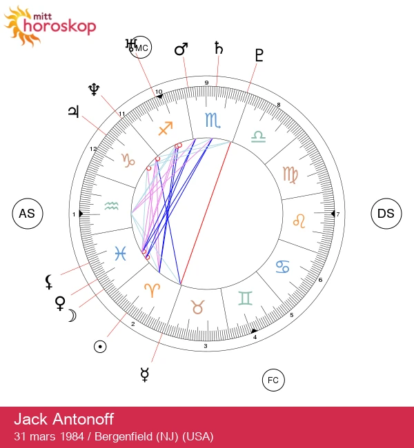 Jack Antonoff: Stjernesign, WinkMens og Astrologiske Innsikter!