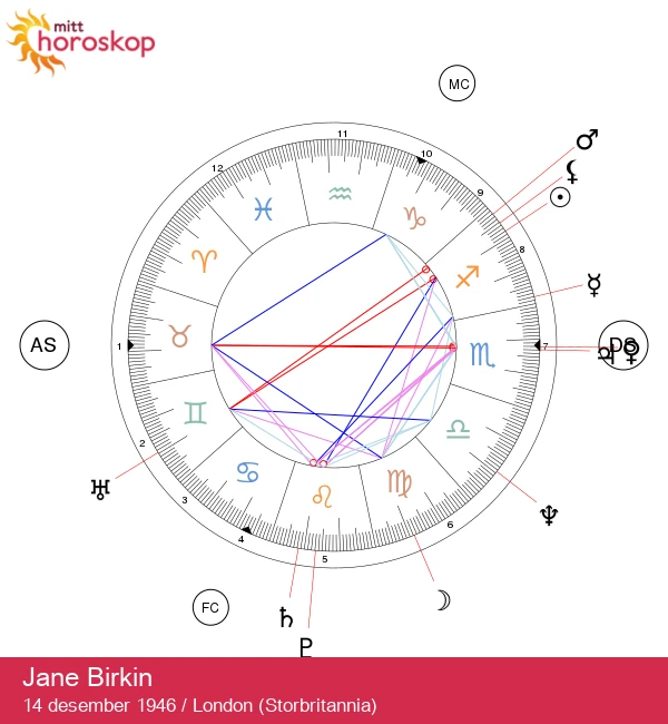 Jane Birkin: Den Gåtefulle Skytten Stjernen Som Fanger Hjerter