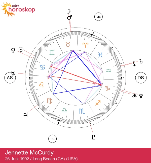 Oppdag Jennette McCurdys astrologiske innsikter og karaktrekk
