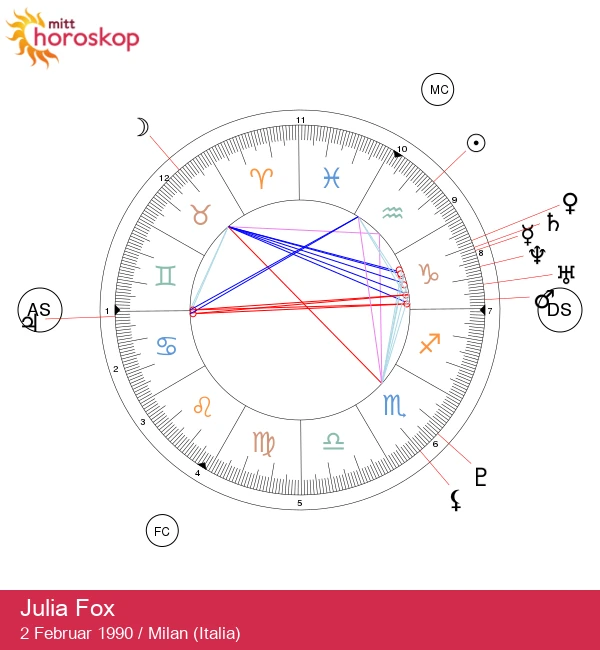 Oppdag hemmelighetene til Julia Foxs Vannmann-zodiac