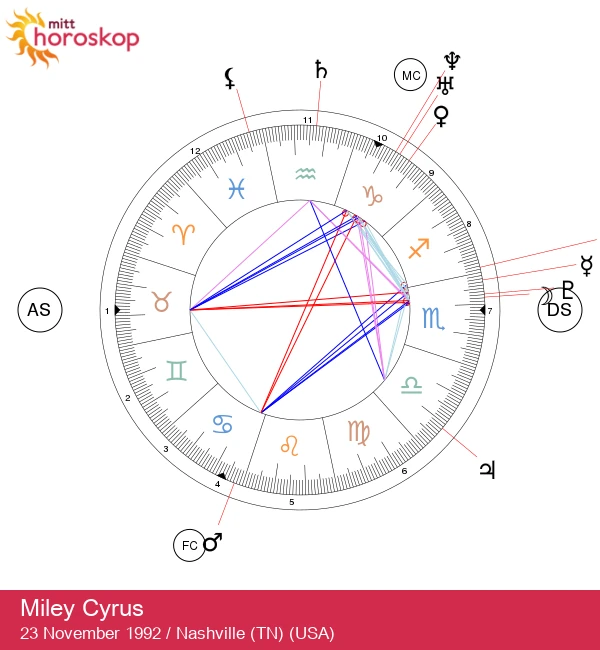 Avduking av Miley Cyrus: Den frie tenkeren fra Skytten