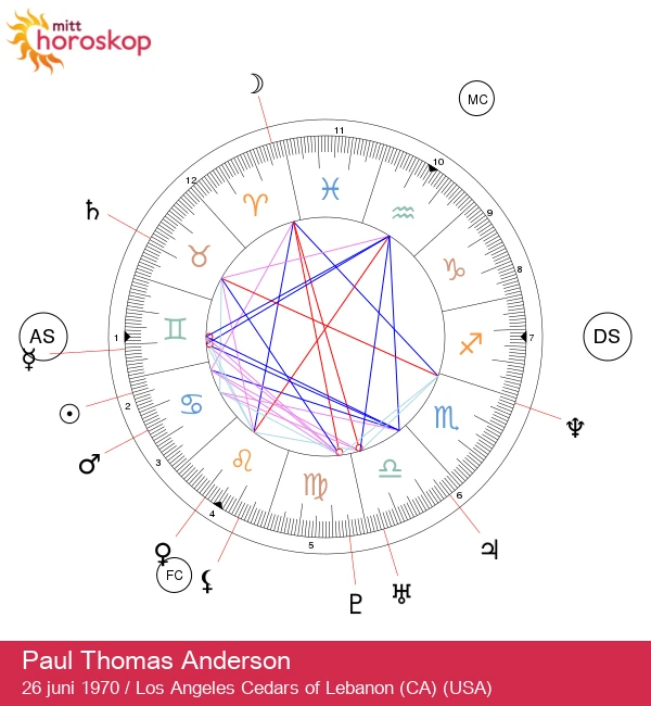 Oppdag Paul Thomas Anderson: En kreativt geni