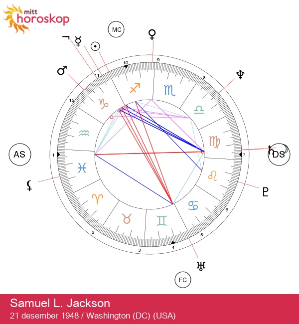 Samuel L. Jackson: Den brennende skytten stjernen avslørt