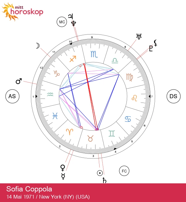 Sofia Coppola: En stjerne som definerer filmkunst