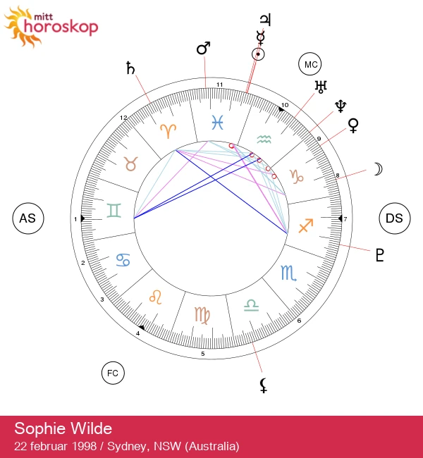 Sophie Wilde: Utforsk mystikken i Fiskene-tegnet hennes