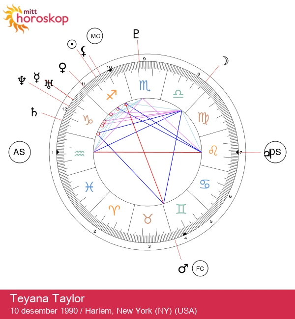 Teyana Taylor: Oppdag magien bak stjernetegnet Skytten!