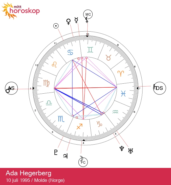 Ada Hegerberg: Hjertet til en kreftsyk fotballspiller