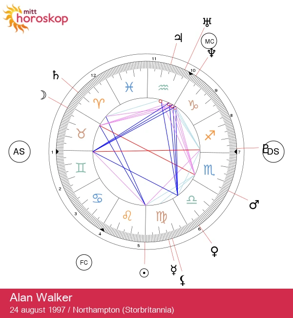 Alan Walker: Avdekking av den astrologiske kraften til Løven