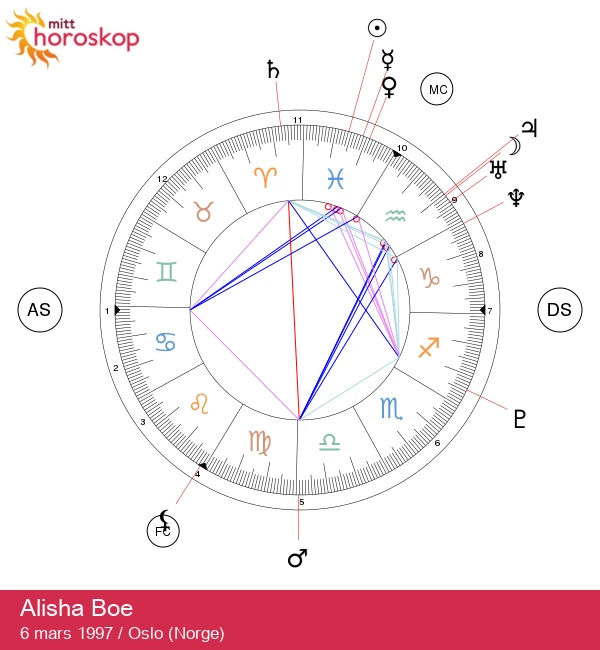 Alisha Boes hemmelige fiskeegenskaper avdekket!