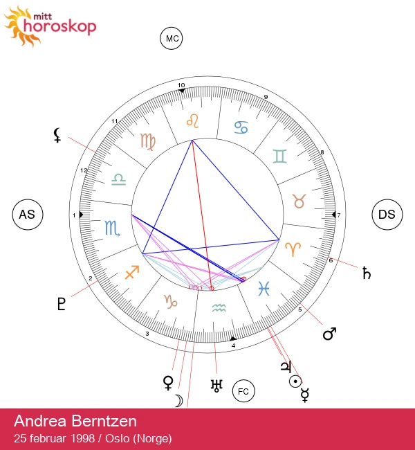 Andrea Berntzens astrologiske portrett: Dykk ned i Fiskens egenskaper