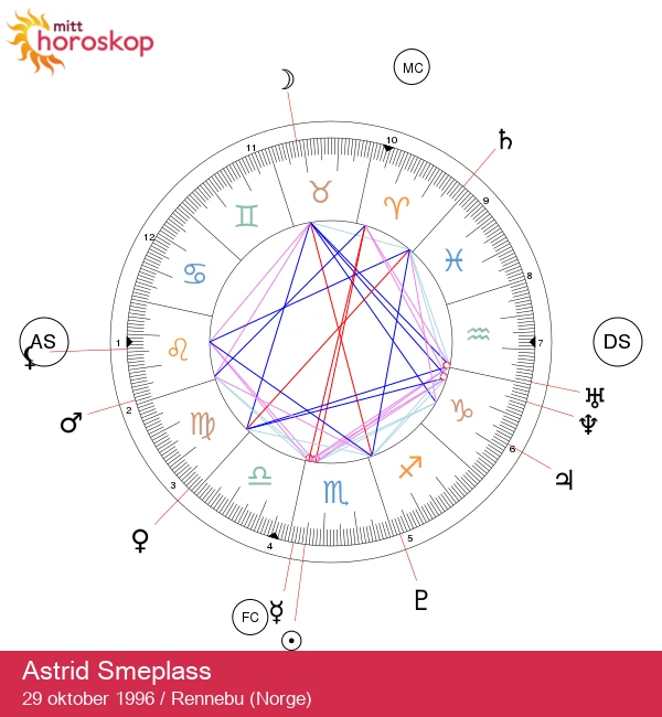 Astrid Smeplass: Avdekkingen av den gåtefulle Skorpion-stjernen!