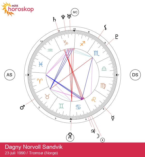 Oppdag Dagny Norvoll Sandviks unike stil og sjarm