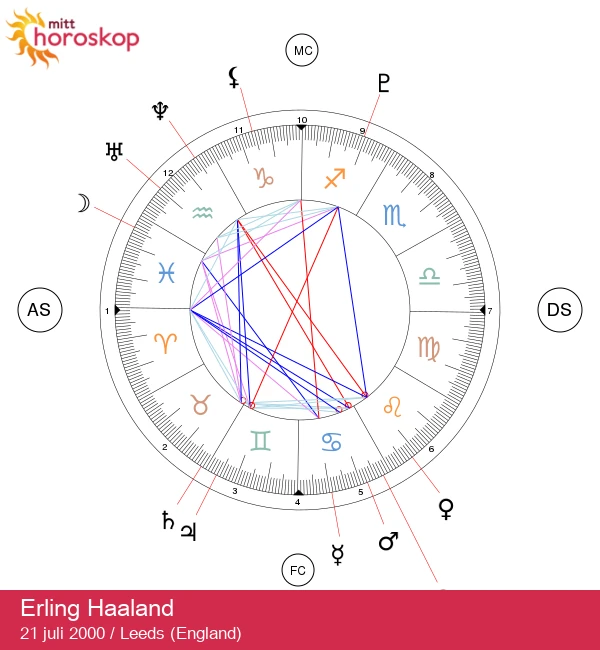 Erling Haaland: Fotballstjernen som vokser i popularitet