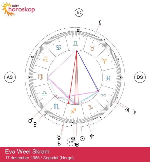 Eva Weel Skram: Oppdag Stjerneskraften til Skytten!
