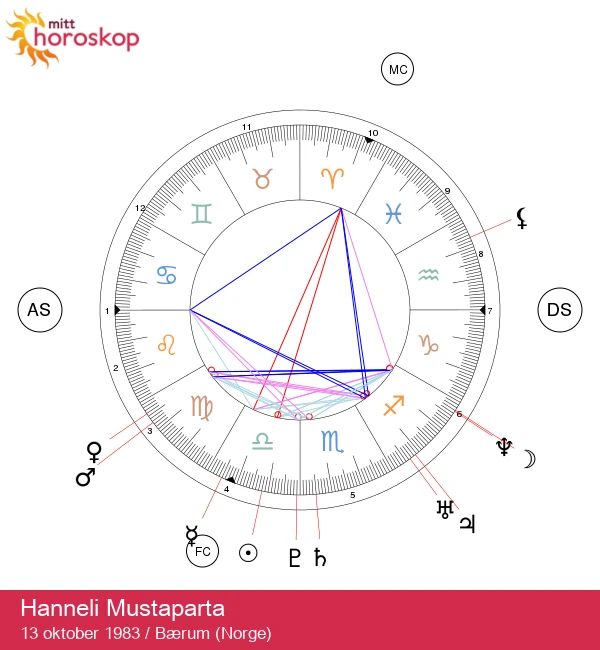 Hanneli Mustaparta: Avdekking av sjarmene til en kjendiskarakter