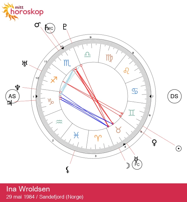 Ina Wroldsen: Den Sjarmerende Tvillingstjernen Avslørt