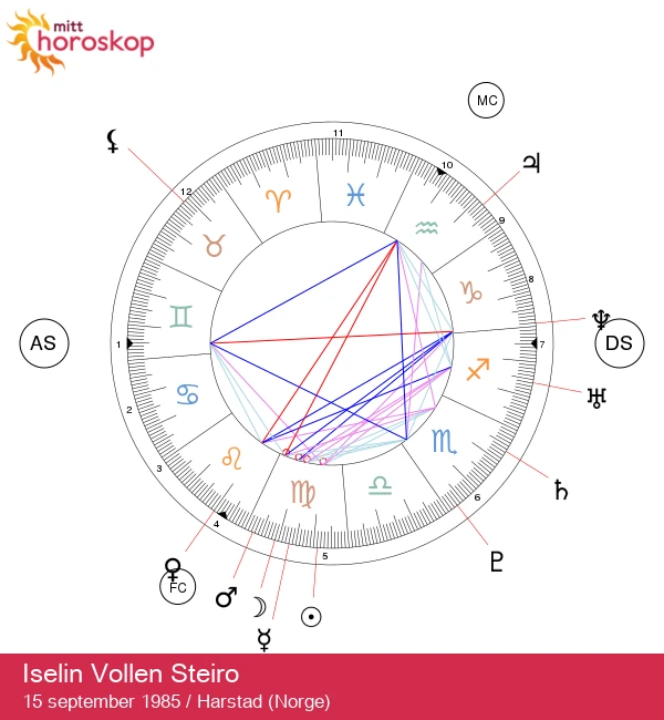 Iselin Vollen Steiro: Jomfruen og hennes astrologiske innsikter
