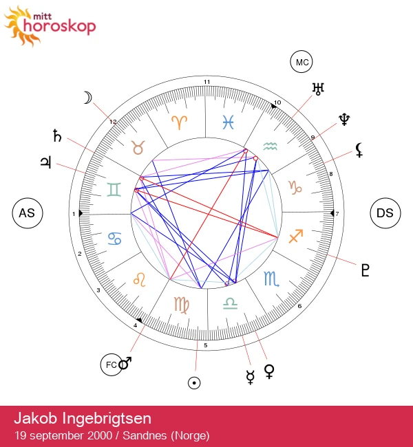 Jakob Ingebrigtsen: Oppdag hemmelighetene til jomfru-atleten!