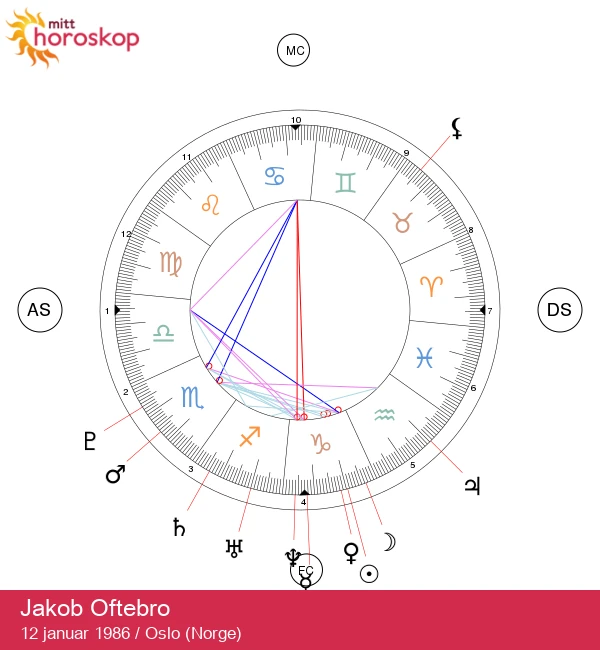 Jakob Oftebro: Avdekker Stenbukkens astrologiske hemmeligheter