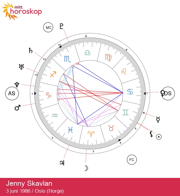 Utforsk Jenny Skavlans Tvillingegenskaper: Astrologiske Innblikk og Egenskaper