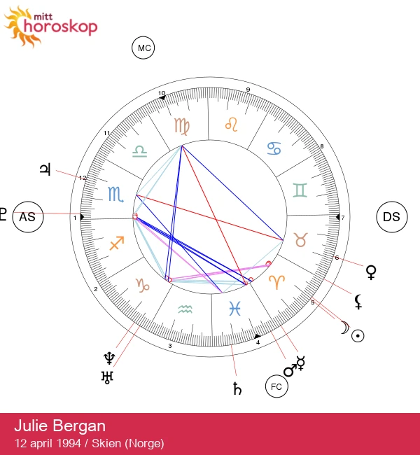 Julie Bergan: Oppdag de brennende personlighetsdragene til Væren