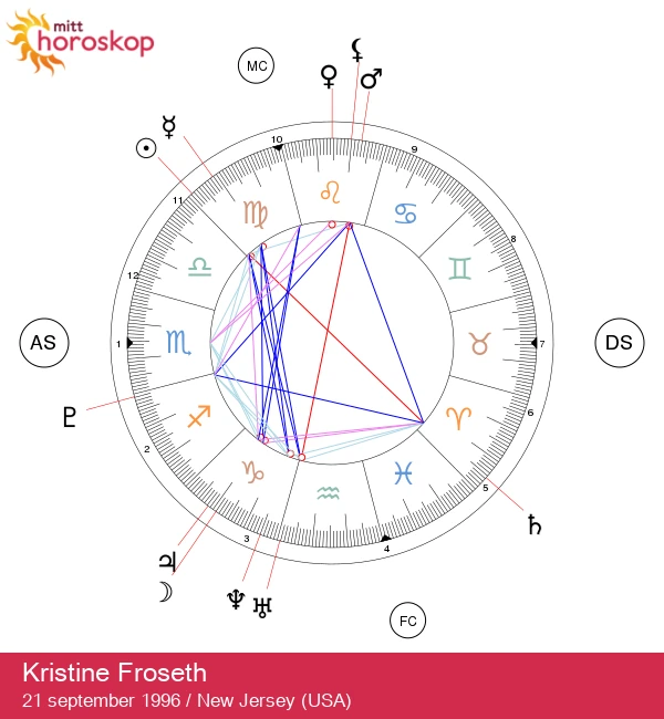 Oppdag Kristine Froseths Jomfru-egenskaper: Astrologisk innsikt!