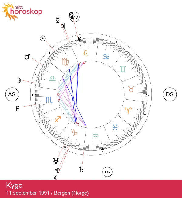 Kygo\'s Virgo Magic: Avdekking av den astrologicale innflytelsen!