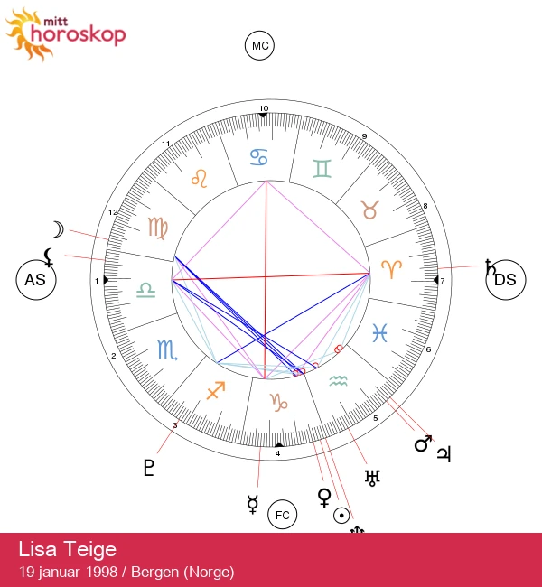 Lisa Teige: Oppdag de mystiske egenskapene til Steinbukken