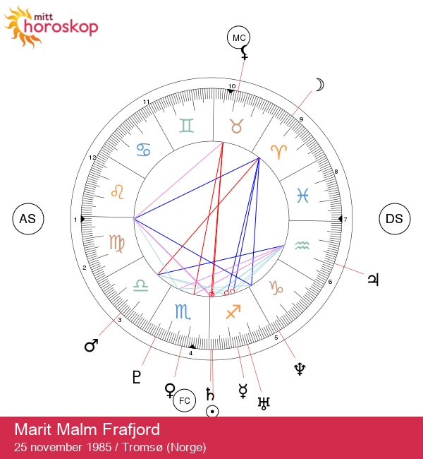 Marit Malm Frafjord: Avdekk hemmelighetene til en Skytten