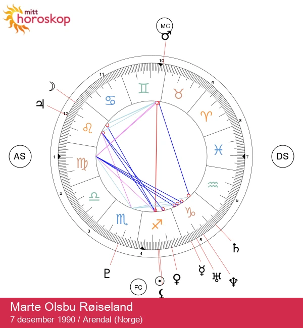 Marte Olsbu Røiseland: Den Fryktløse Skytteren og Stjernen