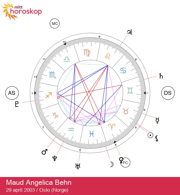 Maud Angelica Behn: En bølge av forandring!