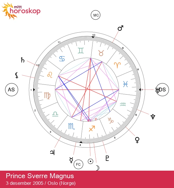 Prins Sverre Magnus: Astrologisk innsikt for Skytten