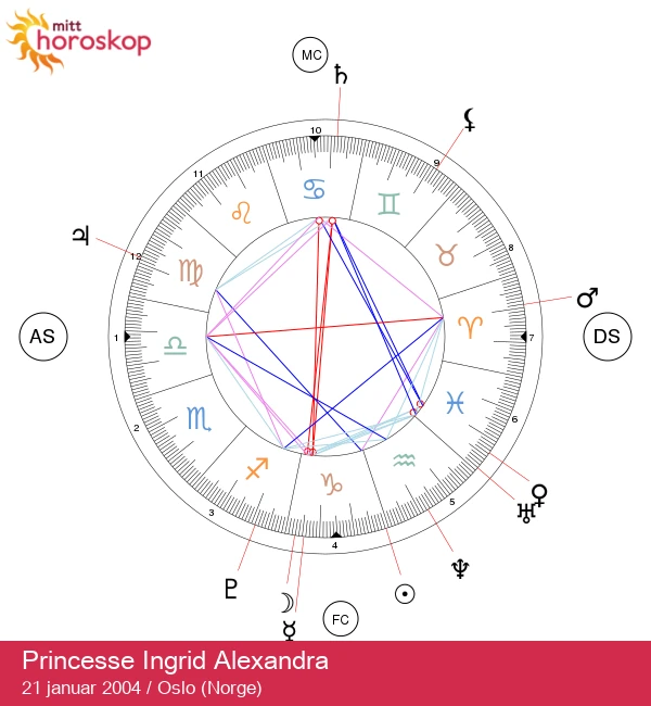 Prinsesse Ingrid Alexandra: Den kongelige juvelen fra Steinbukken