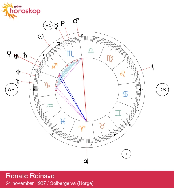 Renate Reinsve: Avdekker Stenbukken stjernetegns magi