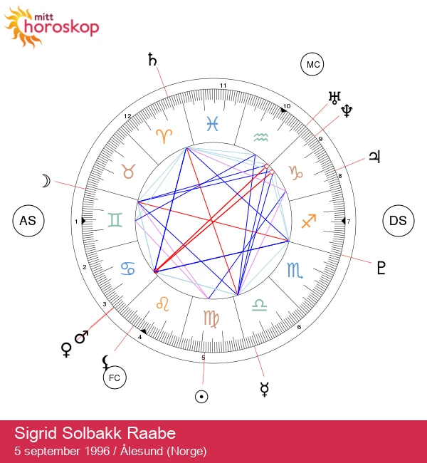 Sigrid Solbakk Raabe: Utforsk egenskapene til Jomfru stjernetegn