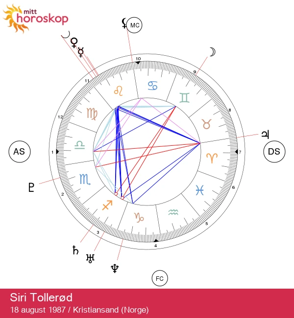 Siri Tollerød: Den karismatiske kjendisen fra Leo avdekket