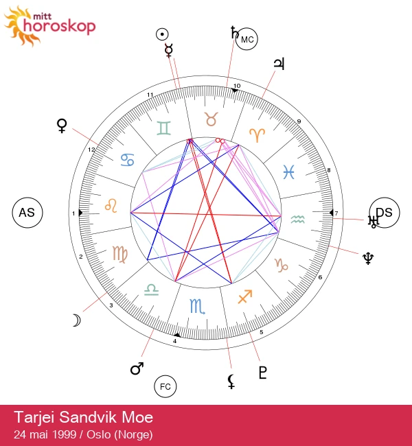 Lås opp Gemini-sjarmen til Tarjei Sandvik Moe