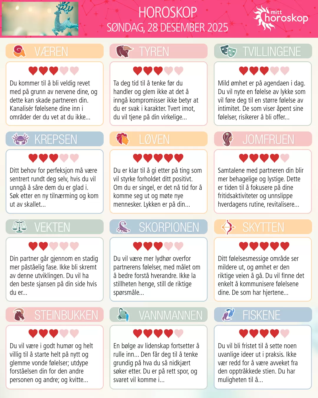 Horoskop for søndag 28 desember 2025